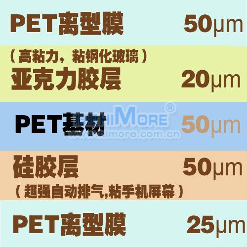 ab膠保護膜結構圖